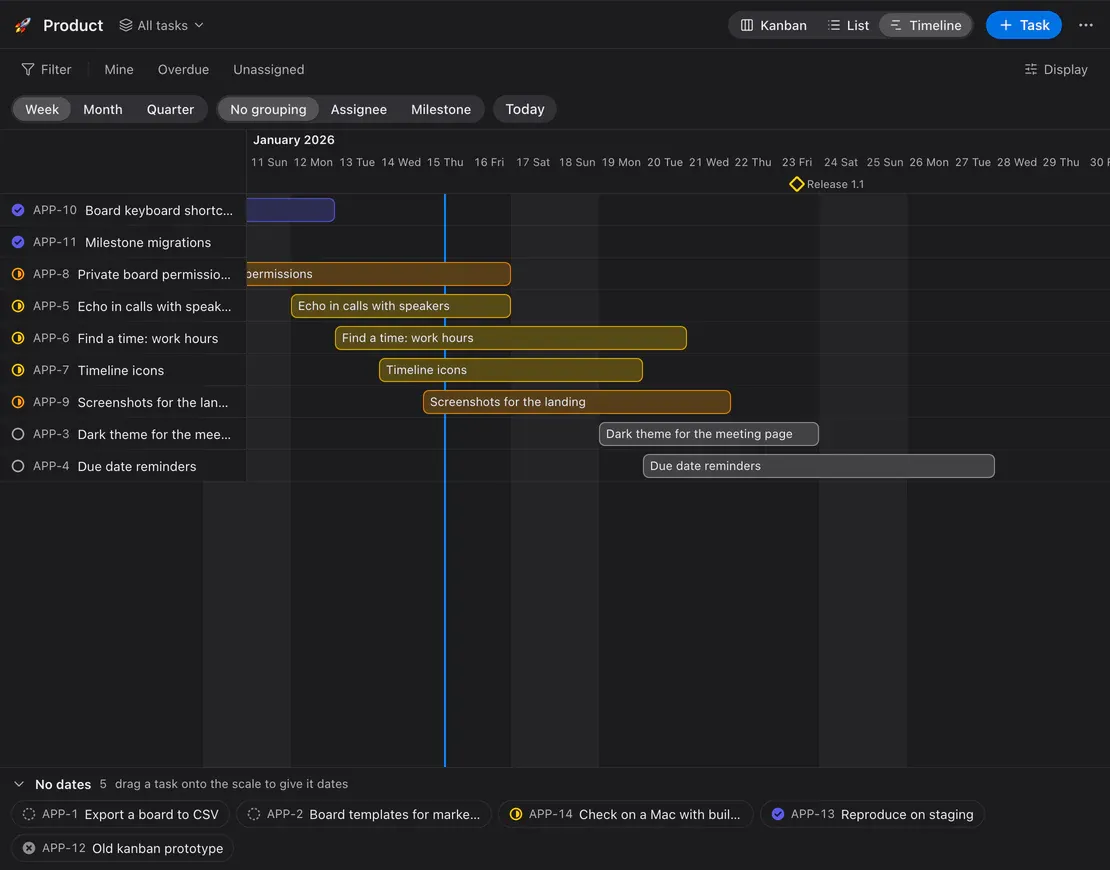 The board timeline: task bars by date, the “today” line and the “Release 1.1” milestone