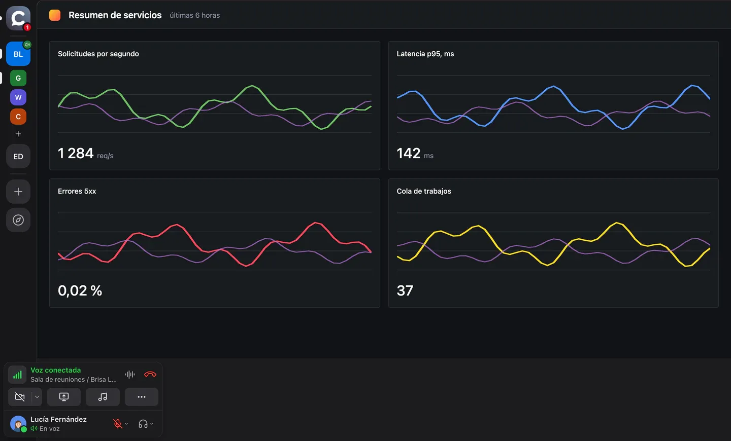 La ventana de Calab: tres accesos (Grafana, Wiki, CRM) bajo el espacio en la barra izquierda, un panel de Grafana abierto a ventana completa y el panel de la llamada en curso abajo