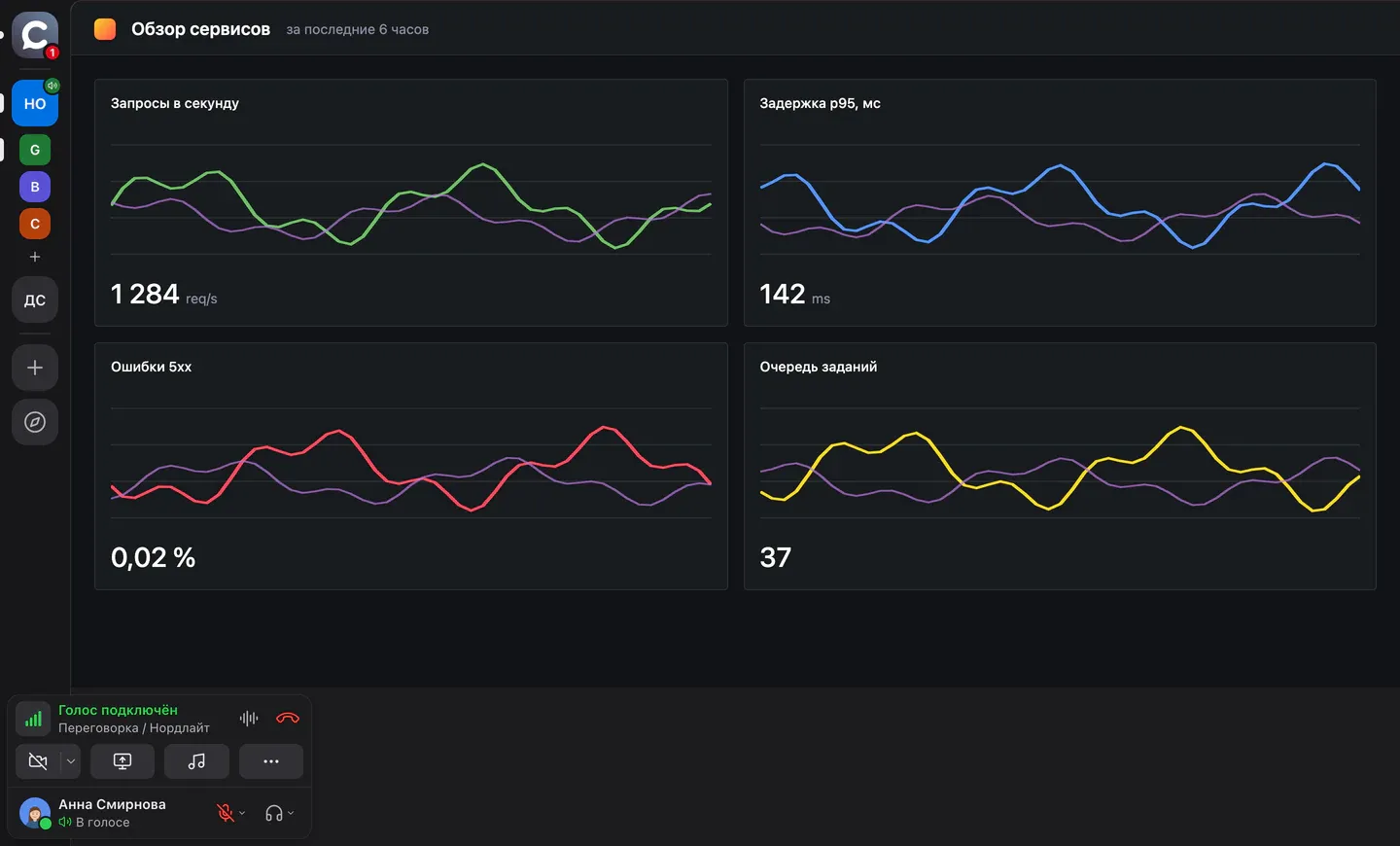 Окно Calab: в левой панели под пространством три ярлыка (Grafana, Вики, CRM), открыт дашборд Grafana на всё окно, внизу остаётся панель идущего звонка