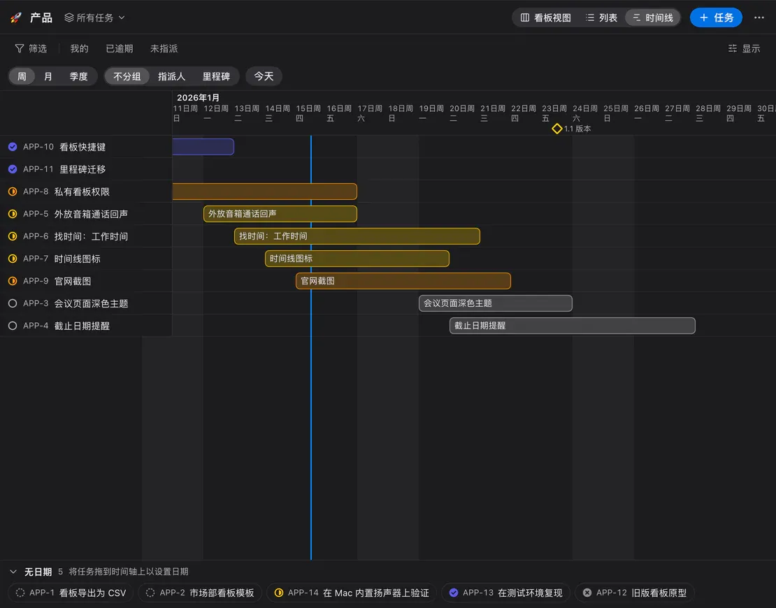 看板时间线:按日期排列的任务条、“今天”线和“1.1 版本”里程碑